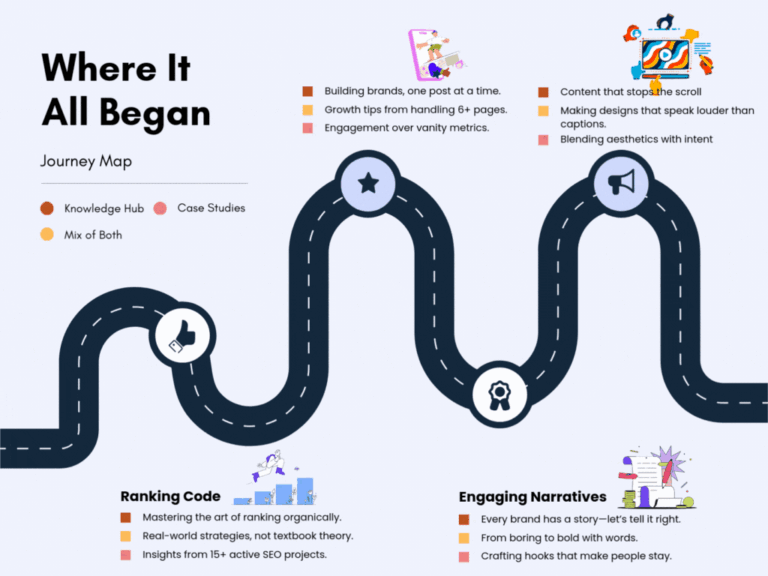 Where It all Began ?