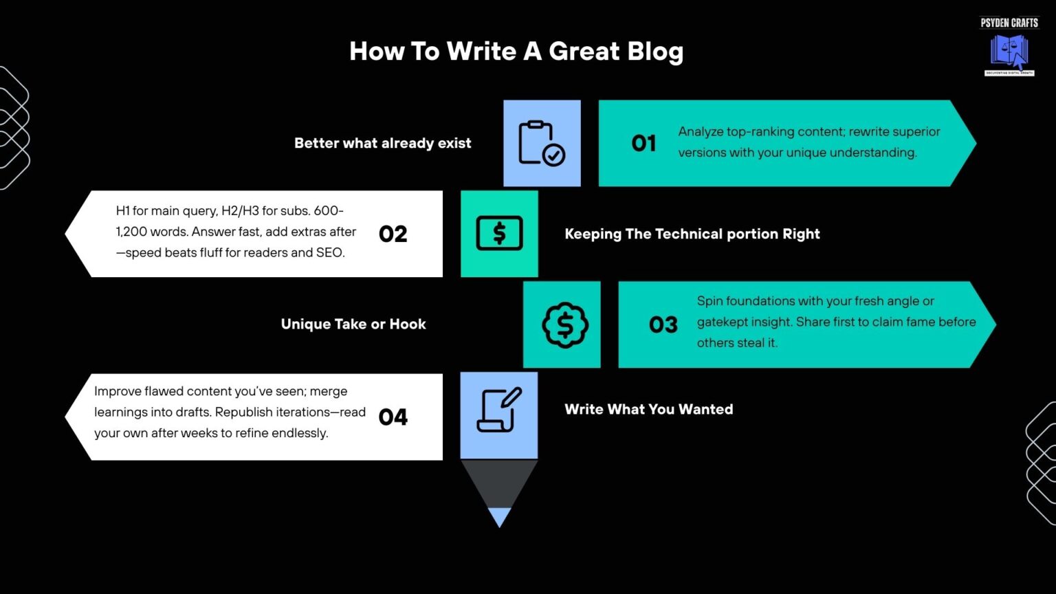 How to write a great blog