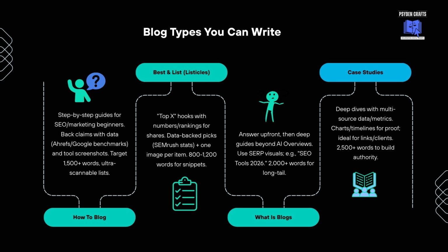 Types Of Blog